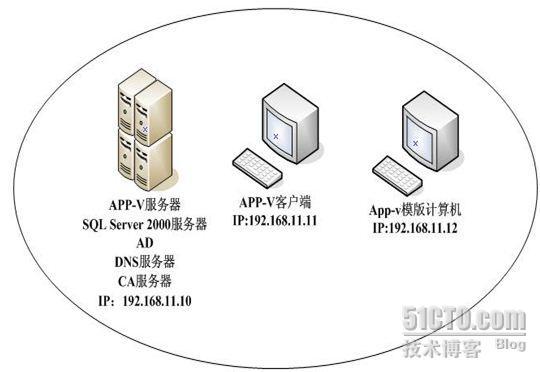 应用程序虚拟化（APP-V）--_休闲