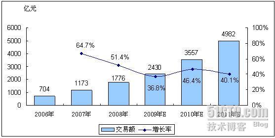 互联网前景行业分析_职场_02