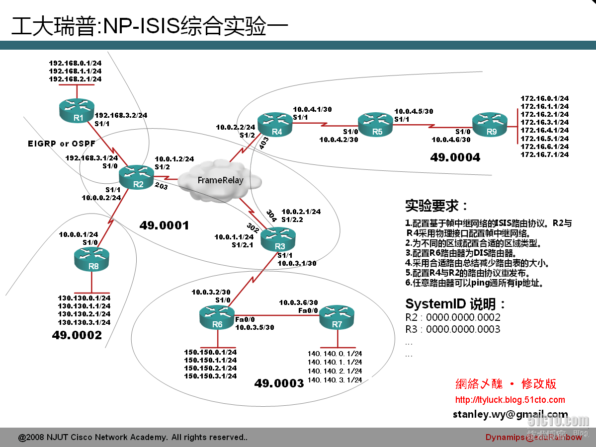 工大瑞普 NP-ISIS综合实验_IS-IS