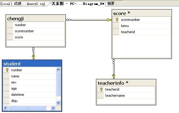 教学思路SQL之入门习题《学员成绩》 一、建表_SQL