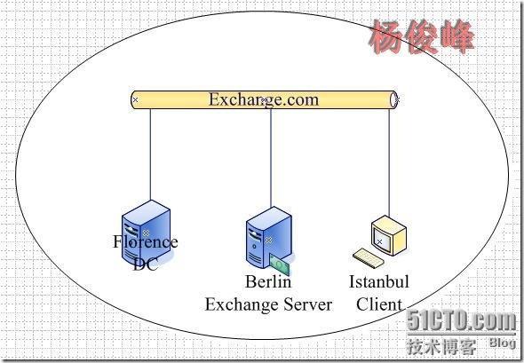 Exchange笔记之使用OWA加密访问邮箱_笔记