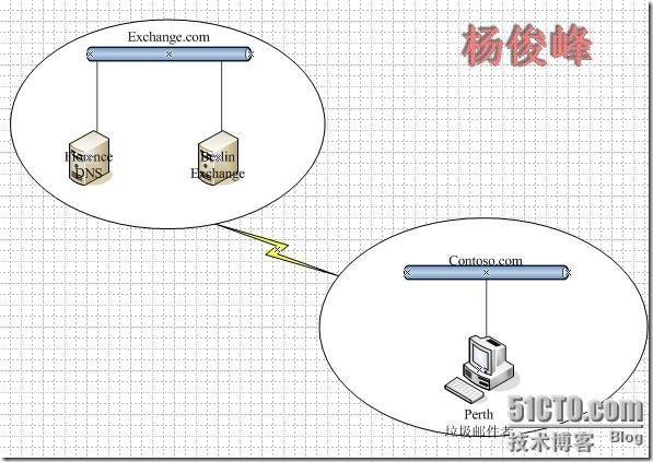 Exchange Server 2003反垃圾邮件配置黑名单RBL_RBL_02