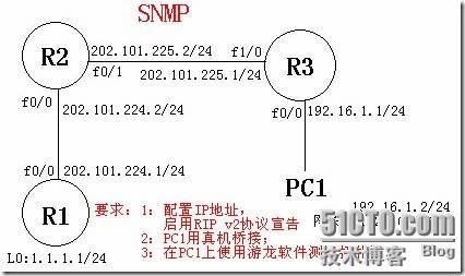 SNMP：Simple Network Management Protocol简单网络管理协议_SNMP