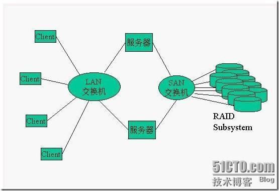 说一下 RAID_职场_06