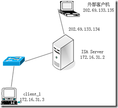 确保Internet连接安全性_休闲