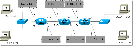 NAT(Cisco)_职场