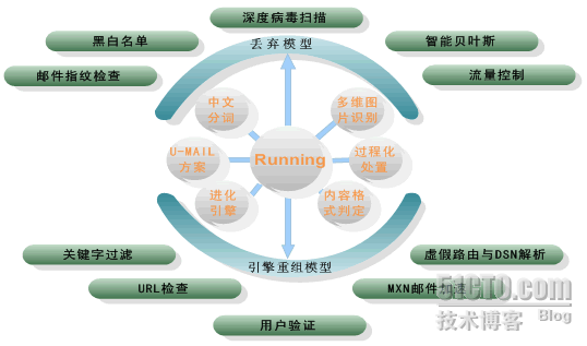 反垃圾邮件网关_职场