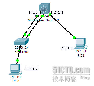 Cisco交换机链路聚合_职场_02