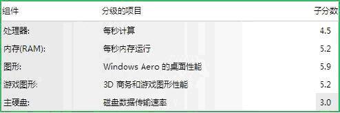 一个XP使用者眼中的Windows 7_7_02