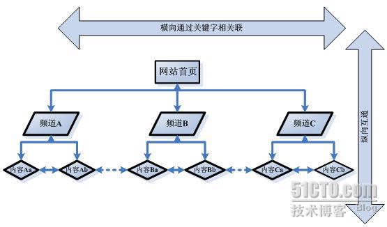 URL 统一资源定位符_休闲_02