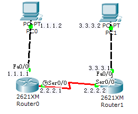 Cisco PPP_Cisco