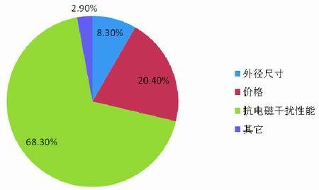 屏蔽布线专项调查表_屏蔽布线_02