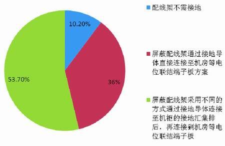 屏蔽布线专项调查表_休闲_03