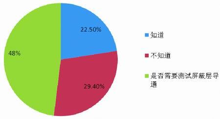 屏蔽布线专项调查表_综合布线_06