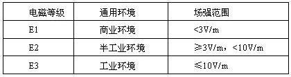 走近屏蔽布线_休闲