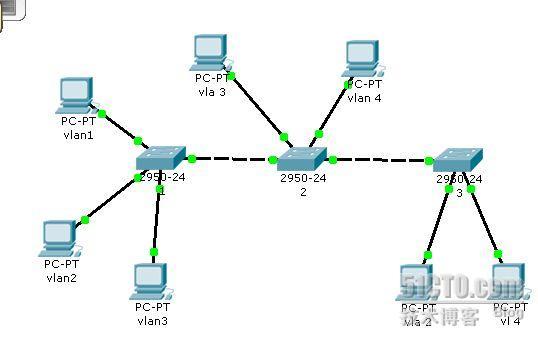 vlan trunk配置_交换机