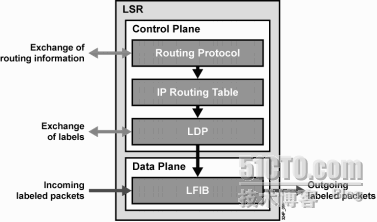 MPLS (Multiprotocol Label Switching)_MPLS_02