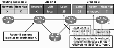 MPLS (Multiprotocol Label Switching)_休闲_04