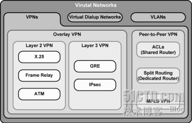 MPLS ×××_VPN