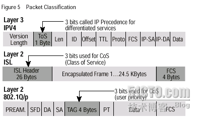 TOS/DSCP对照表_TOS