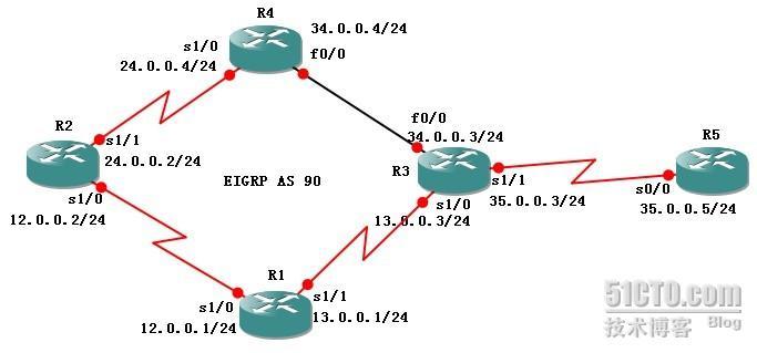 EIGRP中只有Successor没有Feasible Successor的时候如何实现负载均衡_Successor