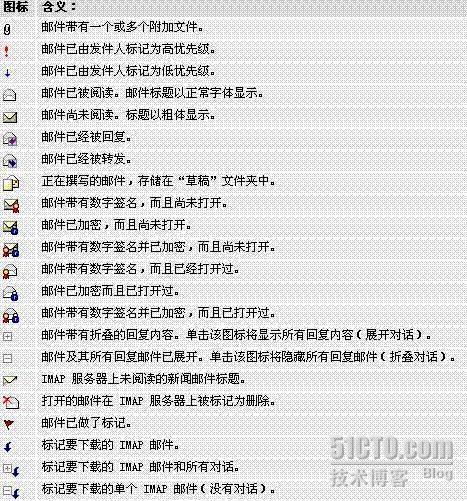 Outlook Express 邮件列表图标含义_职场