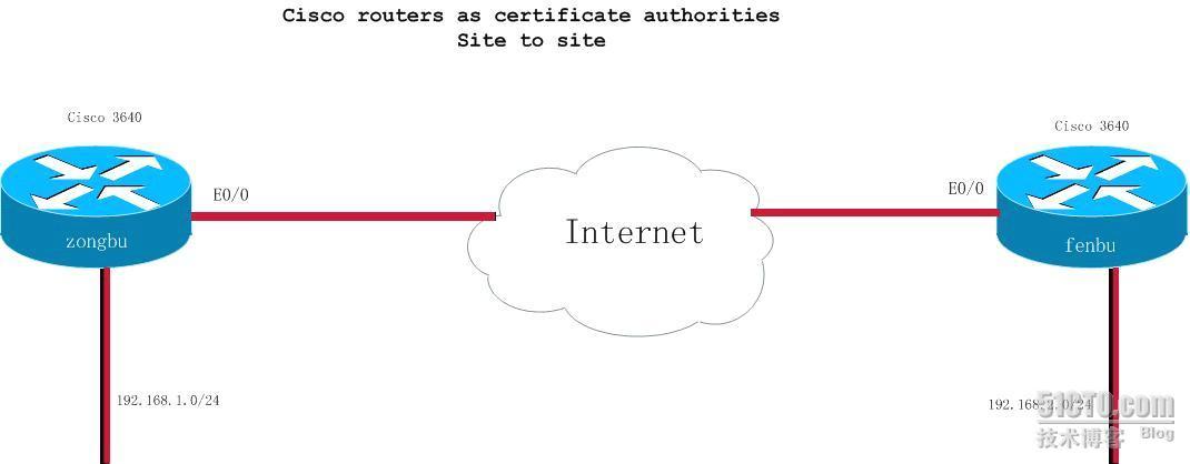 路由器做CA服务器-站点到站点×××实验_休闲