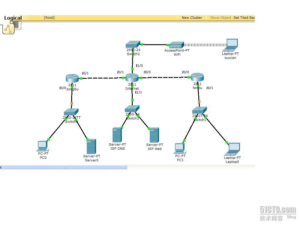 真实的模拟×××综合实验_PacketTracer5.2