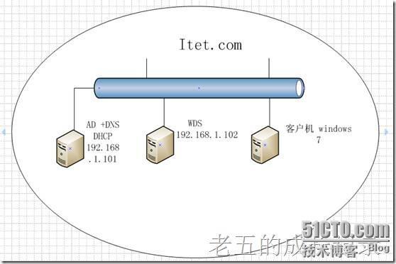 Windows 部署服务之 WDS_Windows