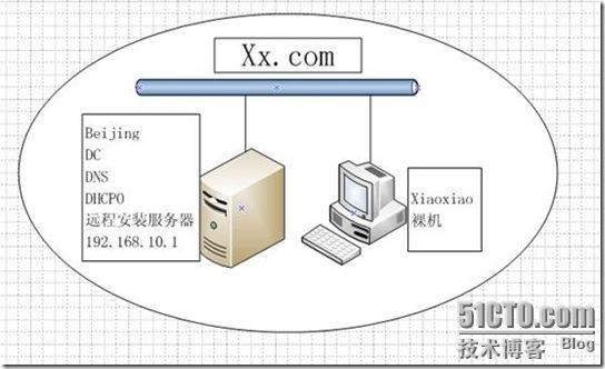 Win2003远程安装服务器利用RIS部署wind2003sp1_职场