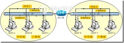 图解冲突域、广播域_广播_06