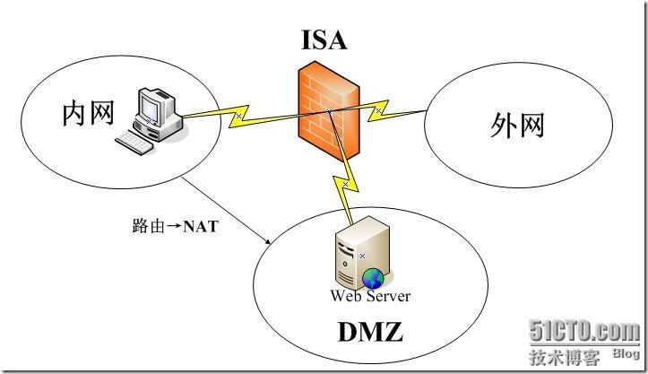 重新认识ISA规则和策略_规则_04