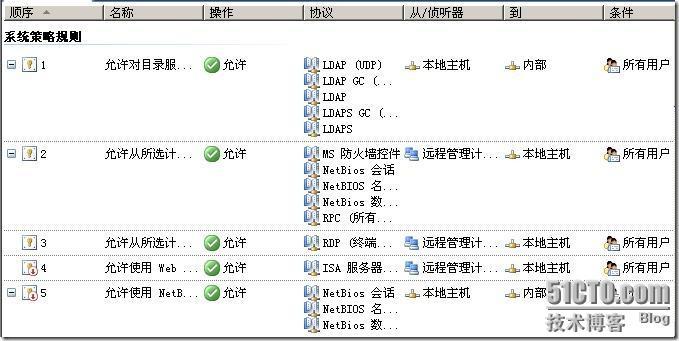 重新认识ISA规则和策略_ISA_05