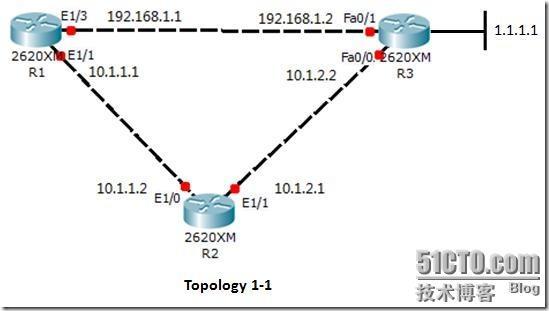 BSCI 实验总结 — EIGRP不等价负载均衡_EIGRP