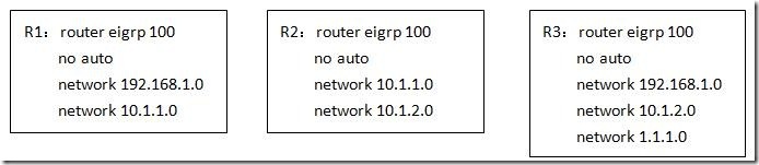 BSCI 实验总结 — EIGRP不等价负载均衡_不等价_02