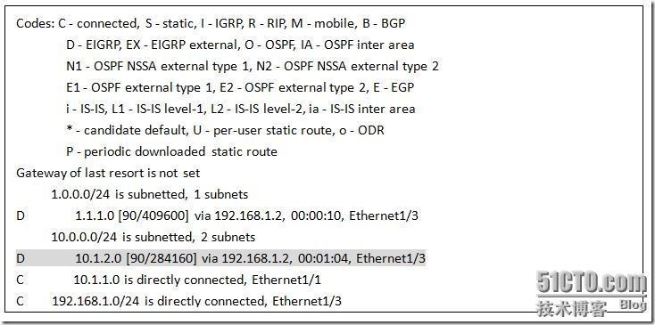 BSCI 实验总结 — EIGRP不等价负载均衡_路由交换_03