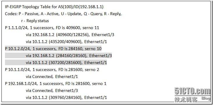 BSCI 实验总结 — EIGRP不等价负载均衡_路由交换_04