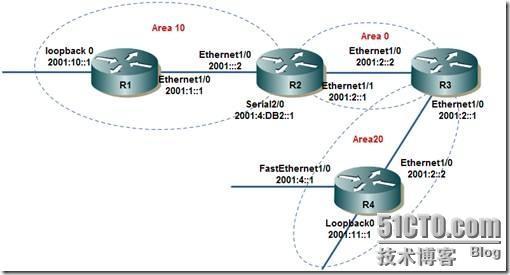 IPv6 OSPFv3路由协议（续三）_路由_03