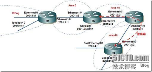 IPv6 OSPFv3路由协议（续五）_OSPFv3