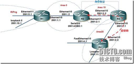 IPv6 OSPFv3路由协议（续五）_协议_02