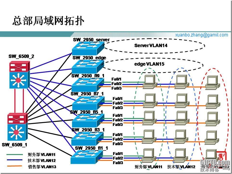 中型企业网络构建案例_中型企业_11