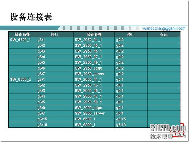 中型企业网络构建案例_中型企业_12