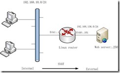 Firewall builder教程_教程_17