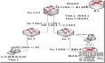 三层交换机上配置DHCP中继和实现vlan之间的互通。