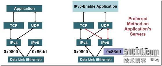 IPv4/IPv6过渡技术_职场_02