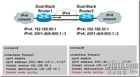 IPv4/IPv6过渡技术_休闲_07