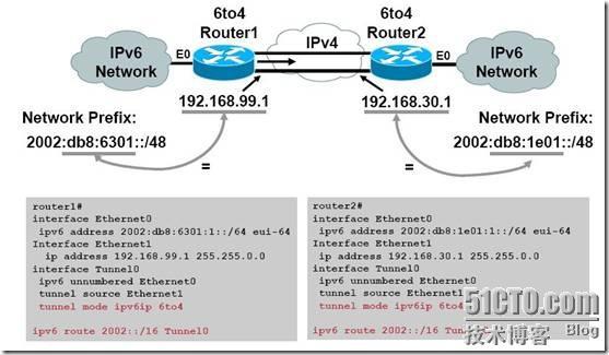 IPv4/IPv6过渡技术_休闲_12