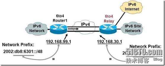IPv4/IPv6过渡技术_职场_13