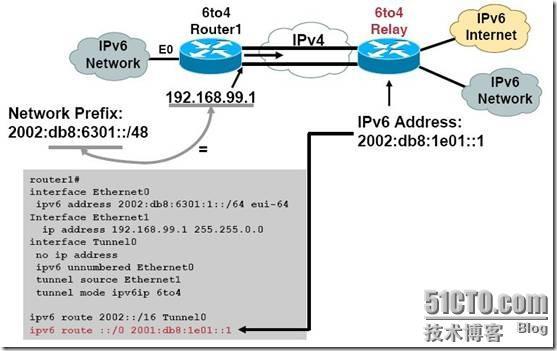 IPv4/IPv6过渡技术_职场_14