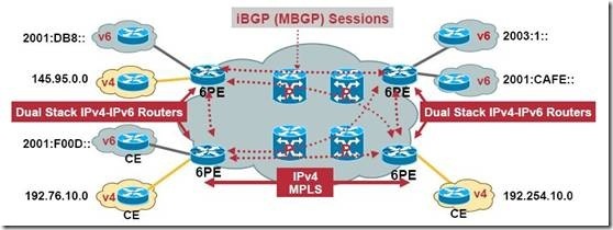 IPv4/IPv6过渡技术_职场_20